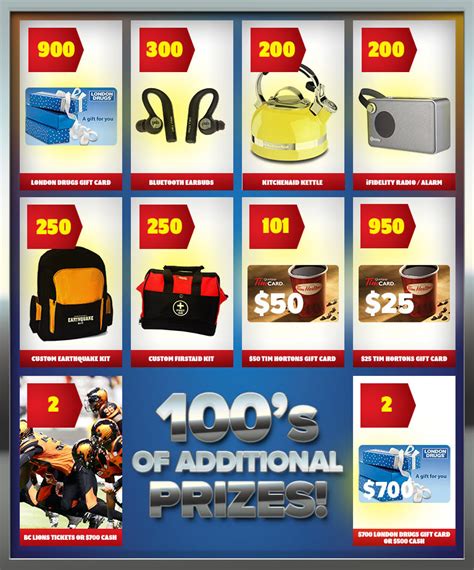 hometown heroes lottery winners list|More Prizes .